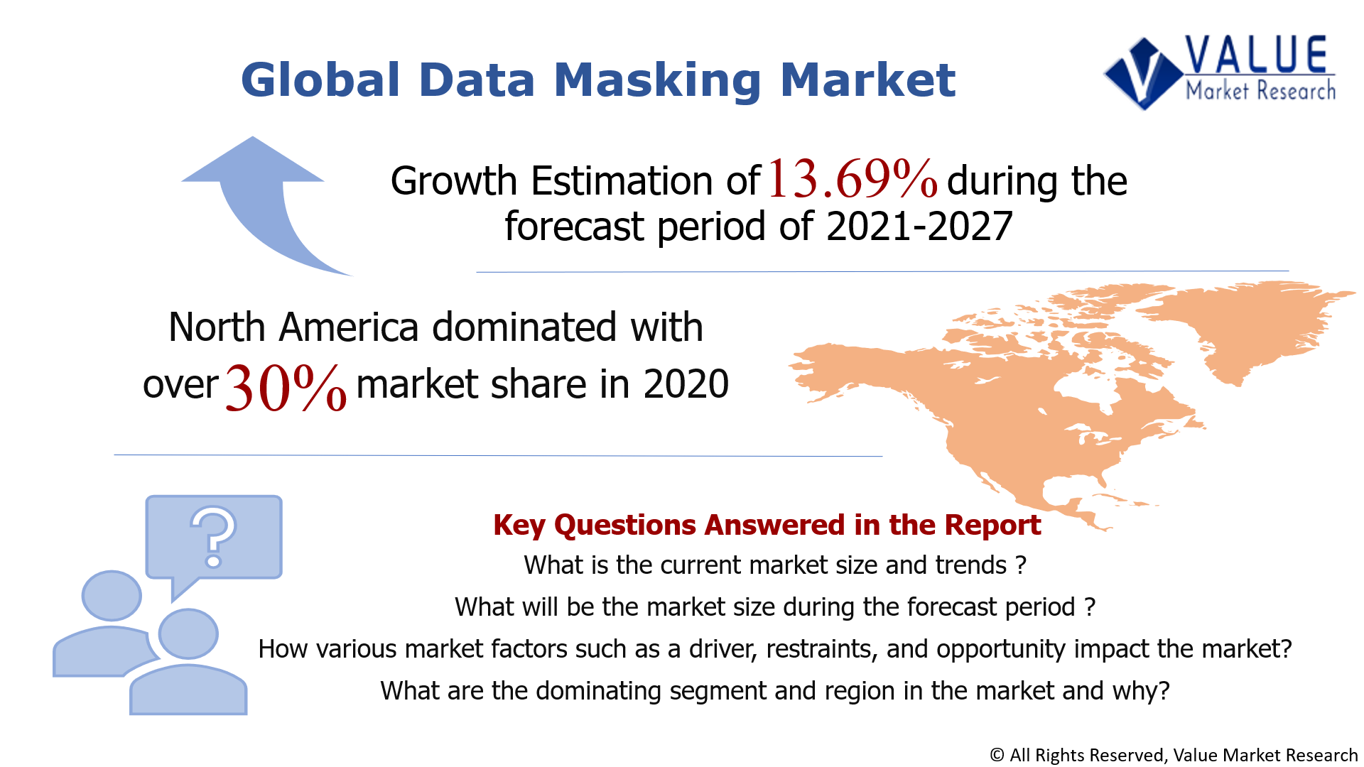 Global Data Masking Market Share